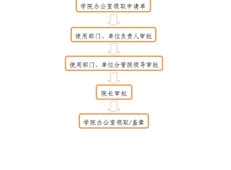 事業(yè)單位法人證、組織機構代碼證、 法人身份證復印件、法人簽章、 法人私章使用流程