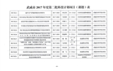 轉(zhuǎn)發(fā)武威市科學(xué)技術(shù)局關(guān)于下達(dá)武威市2017年度第二批市列科技計(jì)劃項(xiàng)目的通知