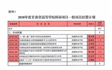 轉(zhuǎn)發(fā)甘肅省財政廳 甘肅省教育廳關(guān)于下達2018年度甘肅省高等學(xué)校科研項目經(jīng)費的通知
