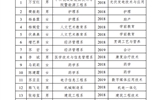 關于2019-2020學年國家獎學金候選人的公示