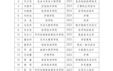 關(guān)于推薦獲得2024-2025學(xué)年國家獎(jiǎng)學(xué)金學(xué)生名單的公示
