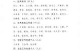 關(guān)于對(duì)2019年度優(yōu)秀教師、優(yōu)秀教育工作者和招生就業(yè)先進(jìn)個(gè)人的公示